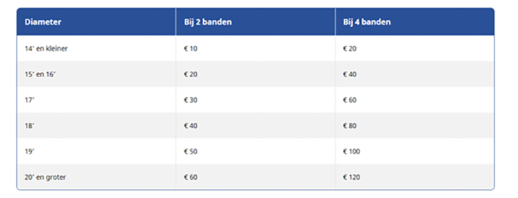 Carteam De Groot & Kapteijn Autoservice